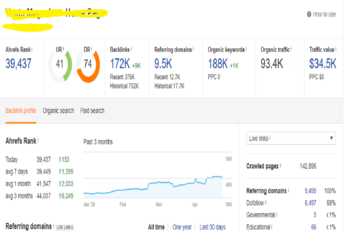 I will publish your health guest post on high DA/PA health blogsite