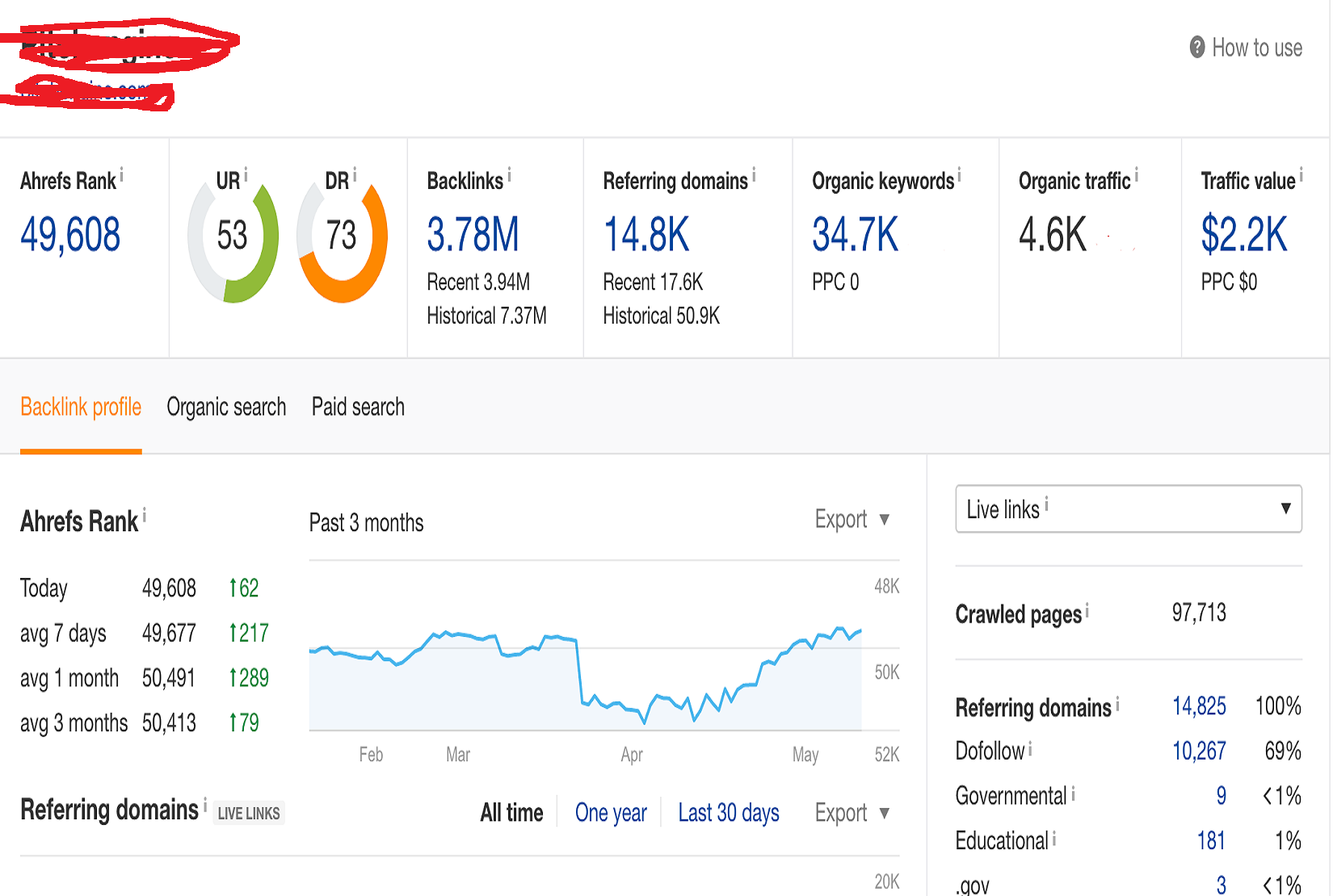 I will publish health guest post on health blogs