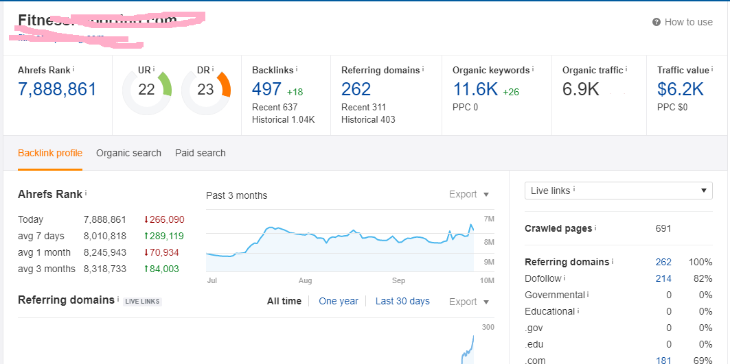 I will publish tech guest on high authority tech blog