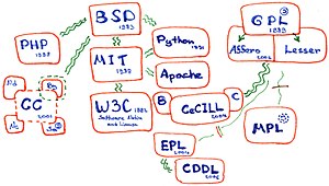 user-friendly tool allows you to easily create licens...