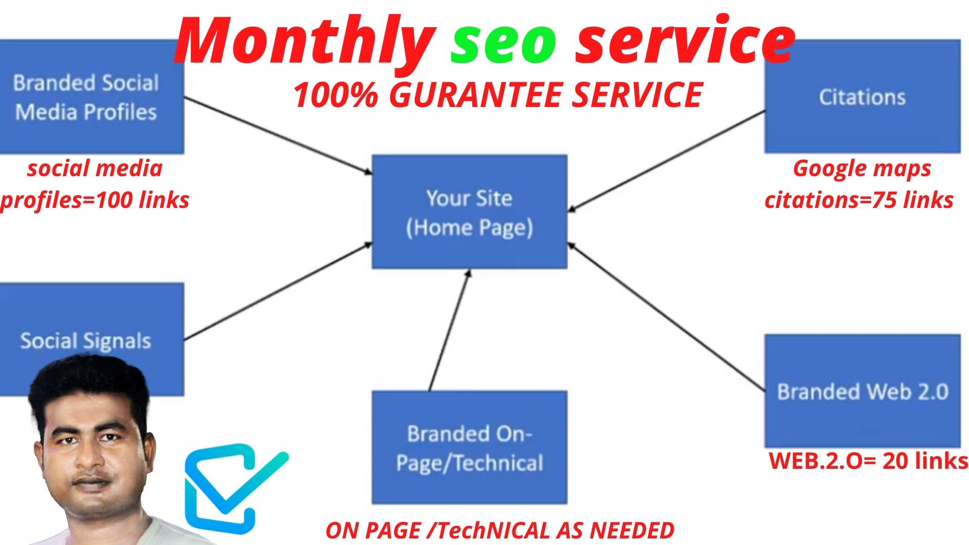 seo service (ALL IN ONE PAKAGE) 