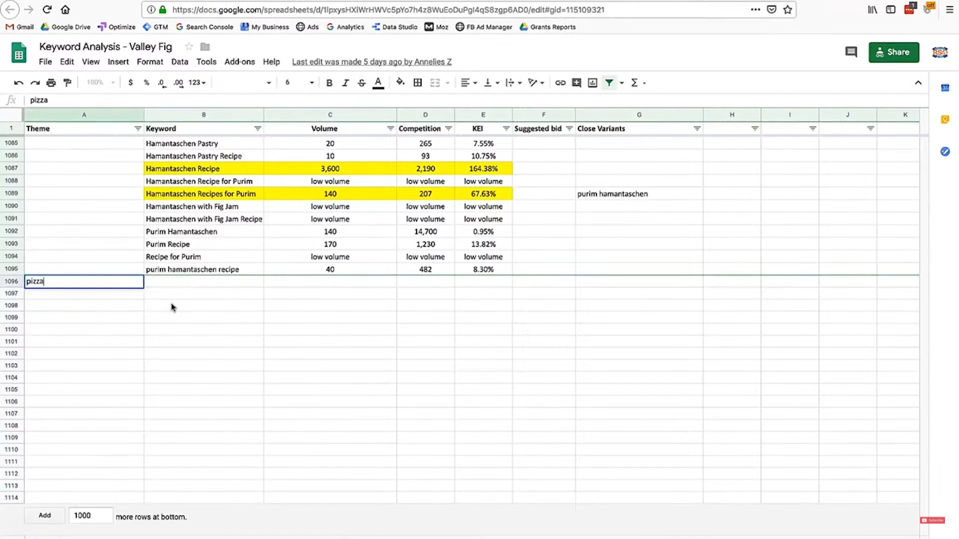 Onsite SEO & Research for a wordpress site, Onsite SEO one of the most important to rank your websit