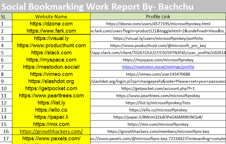 Get 200 Powerful Blog Comment Backlinks with White Hat SEO Strategy