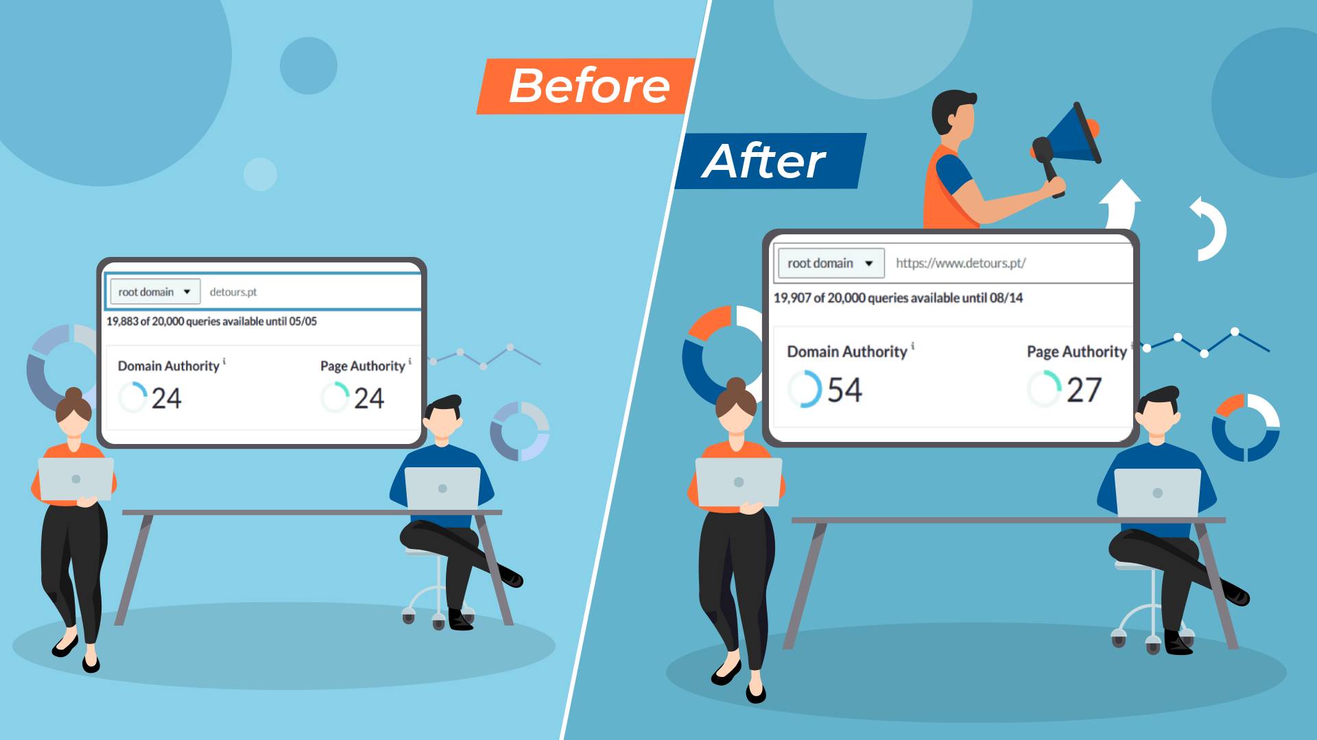 Increase moz domain authority DA 50 plus in 25 days