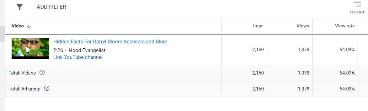 Get youtube organic promotion through google ads