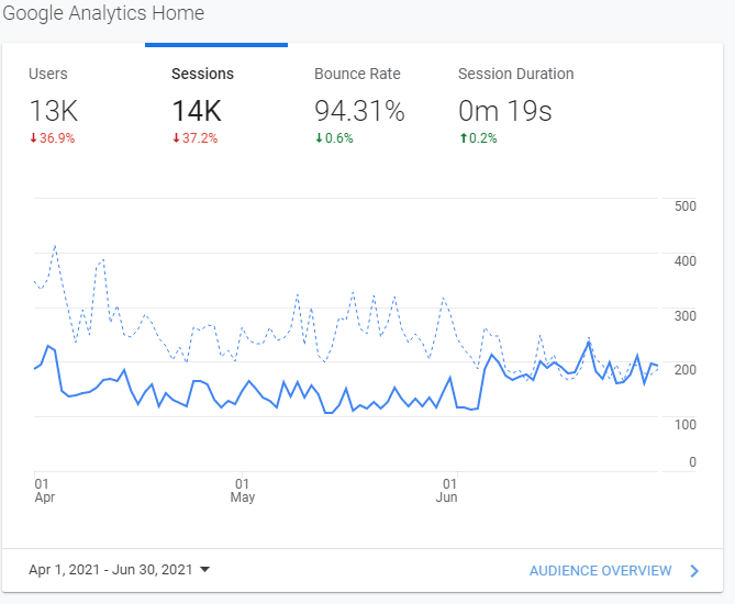[NICHE KITCHEN] Publish high quality guest post with do-follow backlink on a high traffic blog