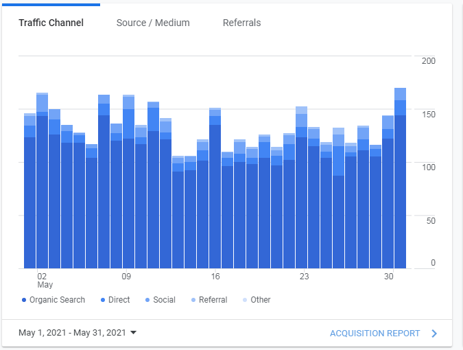 [NICHE KITCHEN] Publish high quality guest post with do-follow backlink on a high traffic blog