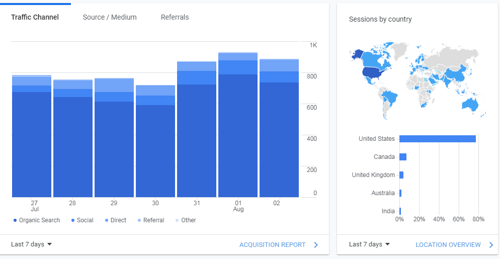 NICHE HOME IMPROVEMENT Publish high quality guest post with do-follow backlink on FarmiHomie.com