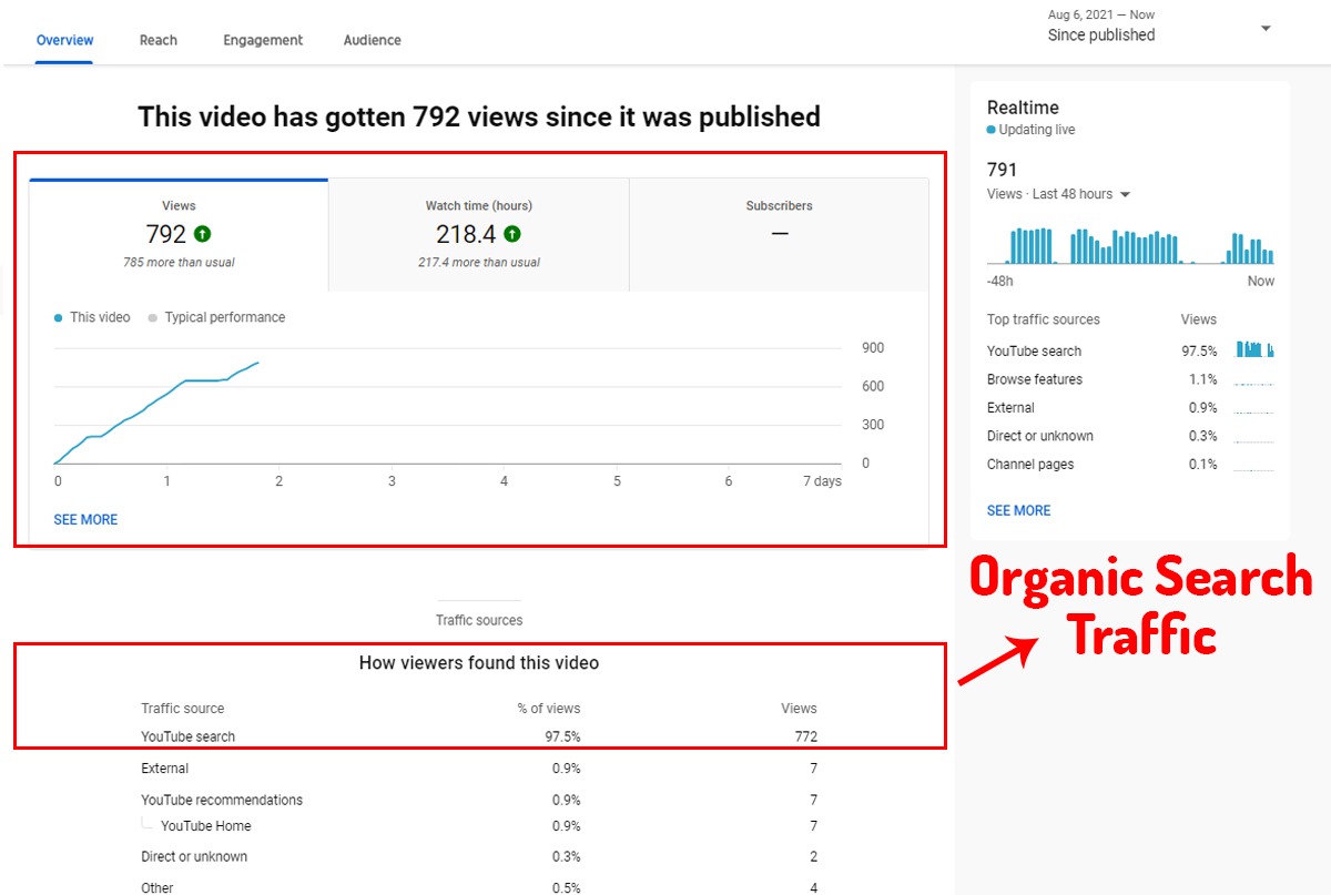Hight Youtube Video Promotion By Real Traffic For Up SEO Raking