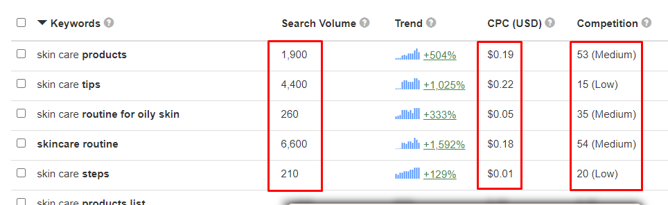 I will do seo keyword research and competitor analysis with on page seo