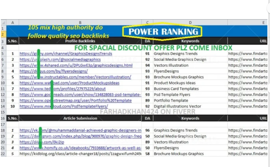 Mix high authority do follow quality 100 SEO backlinks