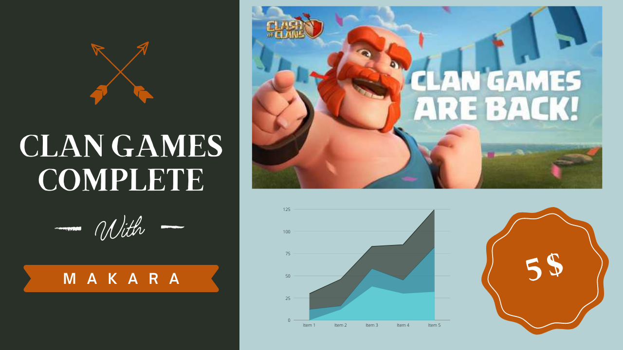 I ill complete Clash of Clans clan games event withing 1 day