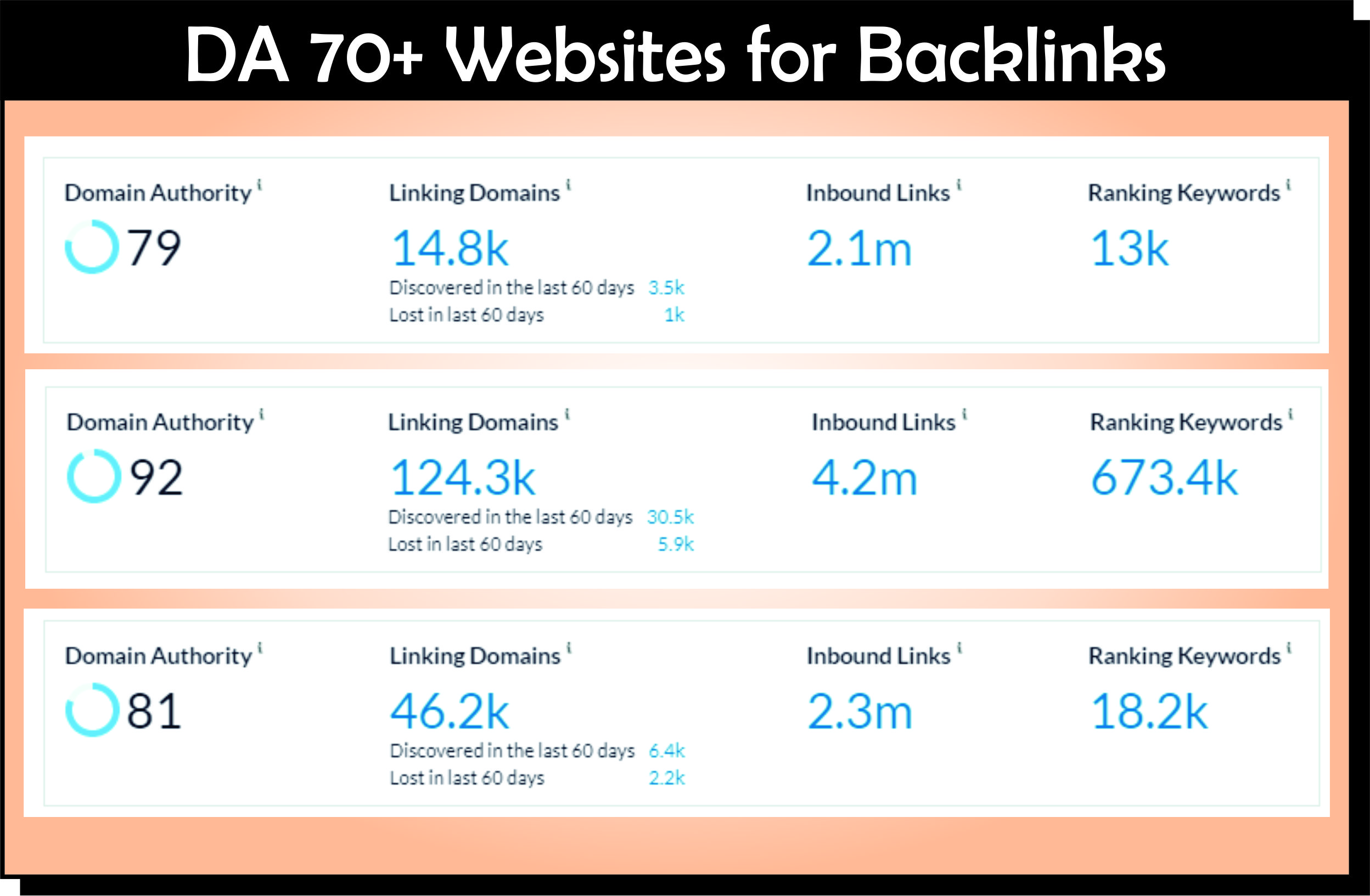 You Will Get 10 High Quality Backlinks On DA 70 Websites