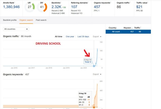 100 percent Indexed - 50 Branding Profile Links FOR E-A-T FOUNDATION