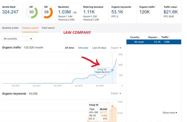 100 percent Indexed - 50 Branding Profile Links FOR E-A-T FOUNDATION