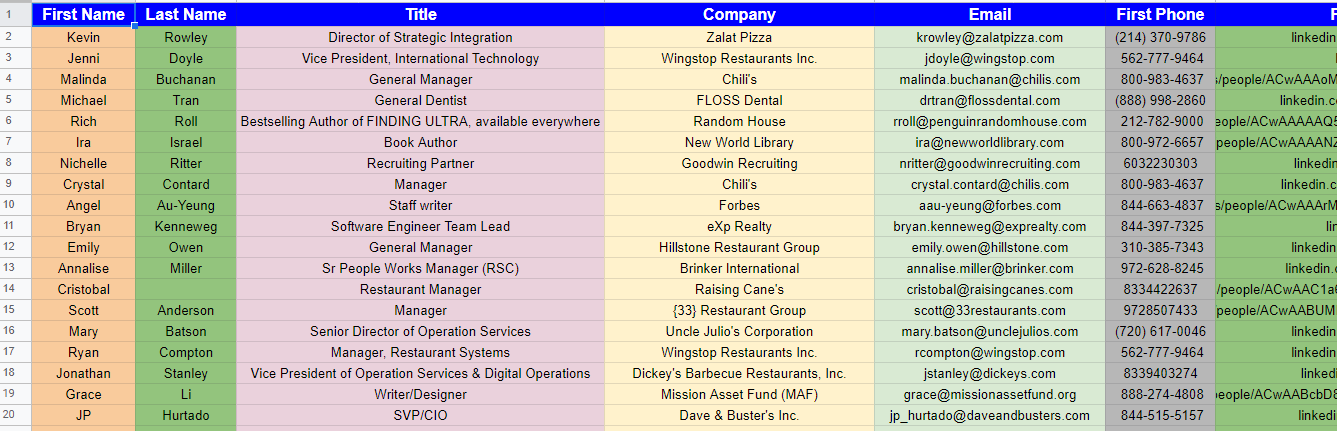 I will do high quality targeted b2b linkedin lead generation