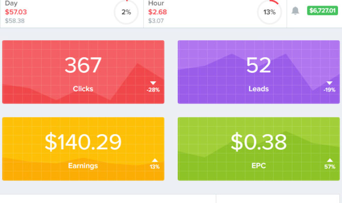 I will teach an easy instagram method to earn 100usd ...