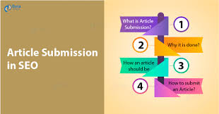  Write Unique words creative SEO website contents, 