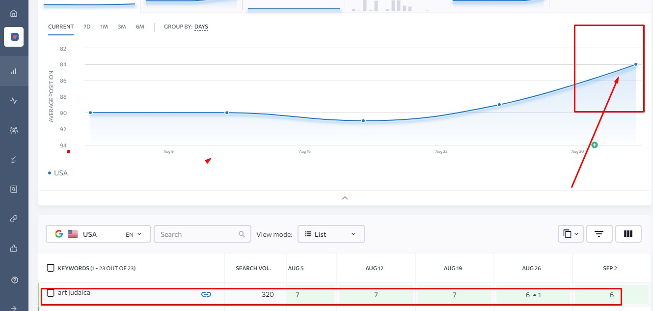 I will do full ON Page SEO for your website in 21 days
