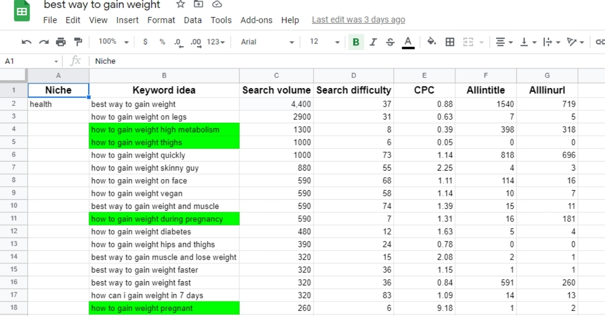 I will do best SEO keyword research and competitor analysis for google top ranking