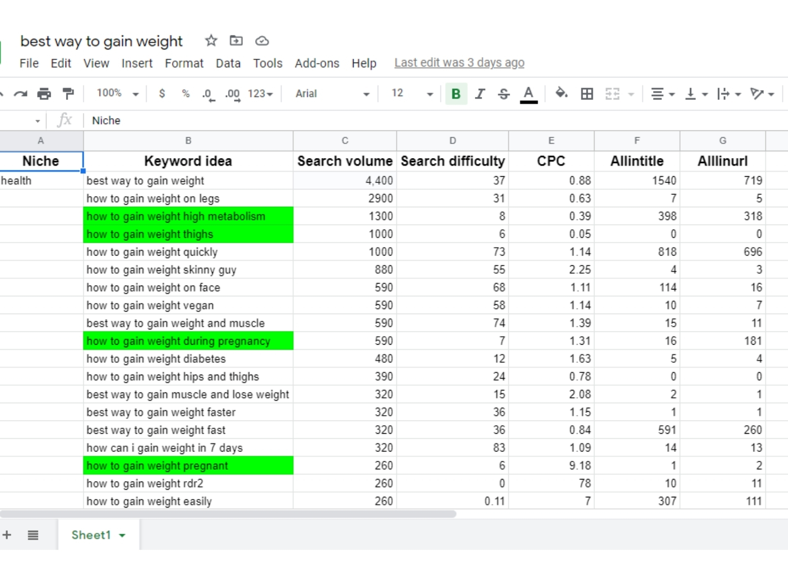 I will do best SEO keyword research and competitor analysis for google top ranking