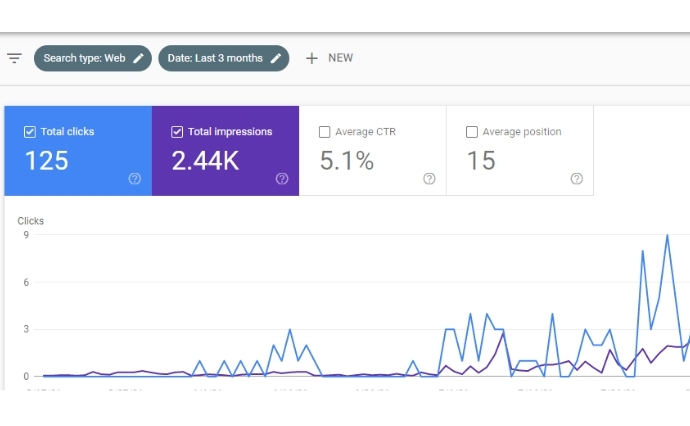 I will do best monthly local SEO service for google top ranking