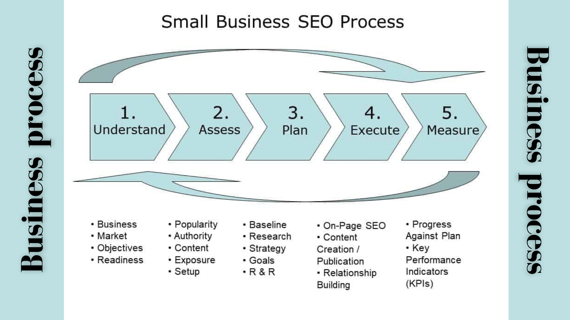 I will provide you a small Local SEO Service 