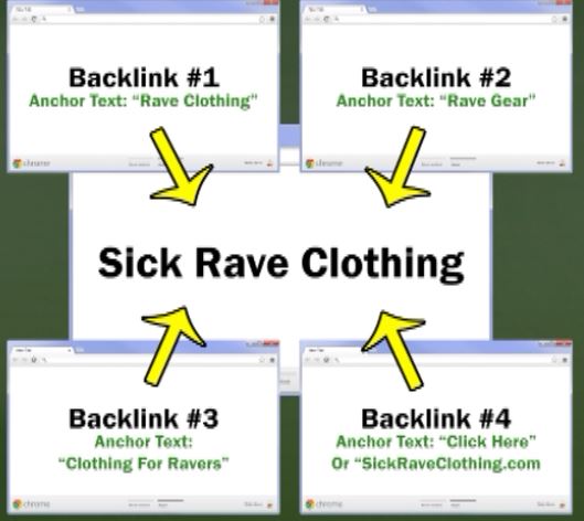 I will physically make 35 High Domain Authority And Page Authority BACKLINKS (web 2.0 pro-files). 