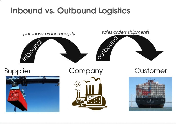 I will assist you in global logistic papers