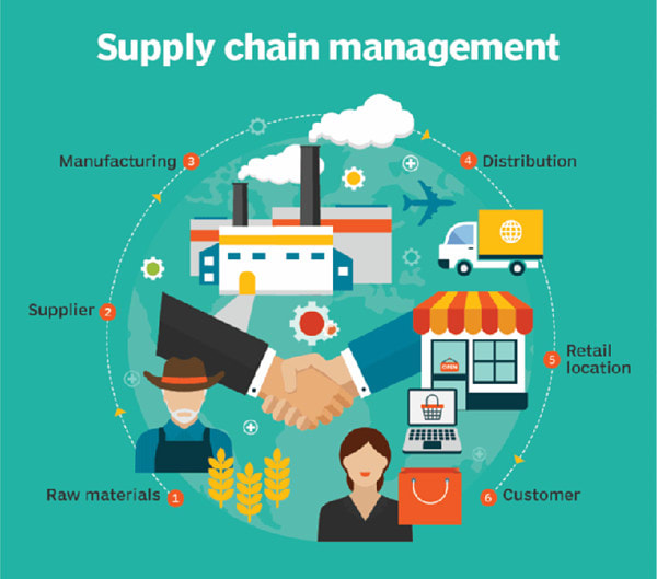 I will assist you in supply chain planning and contro...