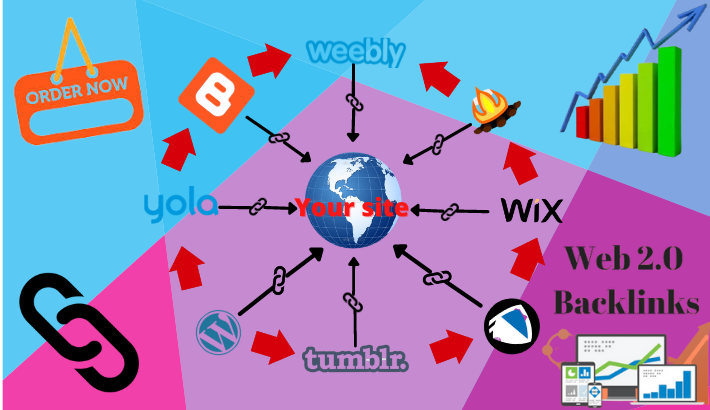 manually build web 2.0 backlinks with high DA websites