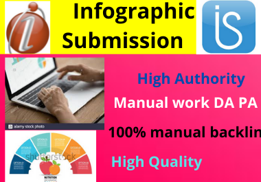 80 Infographic or image submission high authority dofollow photo sharing sites