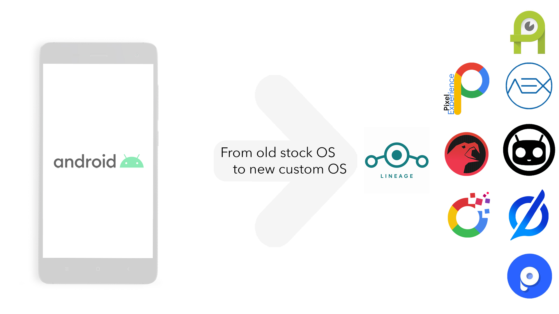 I Will help you install custom firmware/ROM on your android phone
