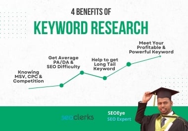 In-depth Profitable SEO Keyword Research Rank #1