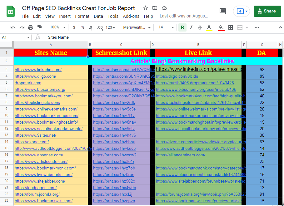 I will do high DA SEO do-follow backlink manually and google ranking
