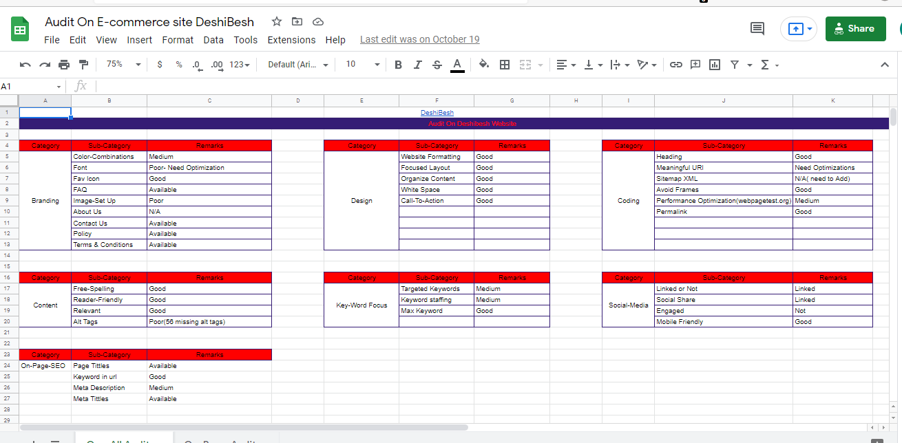 Audit Your WordPress Website | On-Page, Off-Page & Technical Audit
