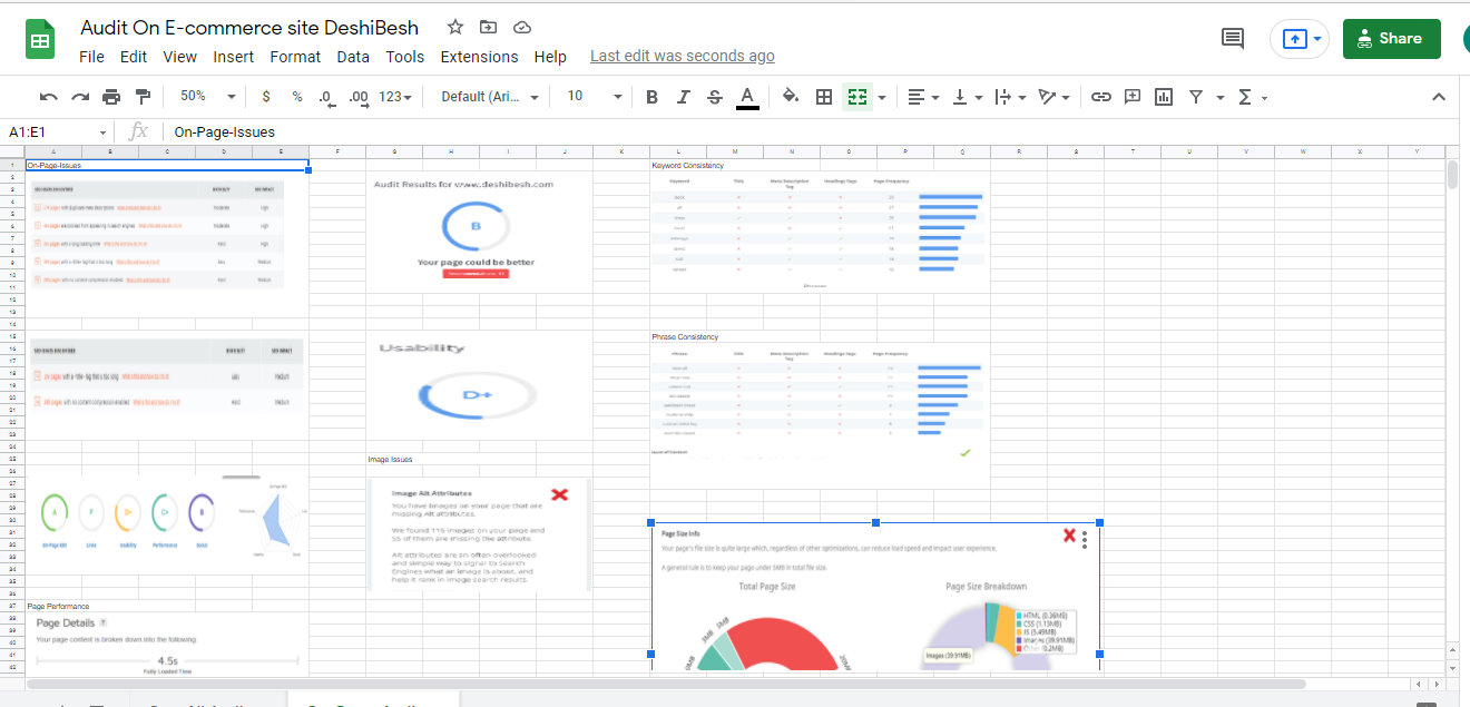 Audit Your WordPress Website | On-Page, Off-Page & Technical Audit