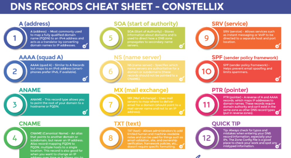 Create, setup and fix dns a, cname, txt, ns, mx, spf, dkim, dmarc records