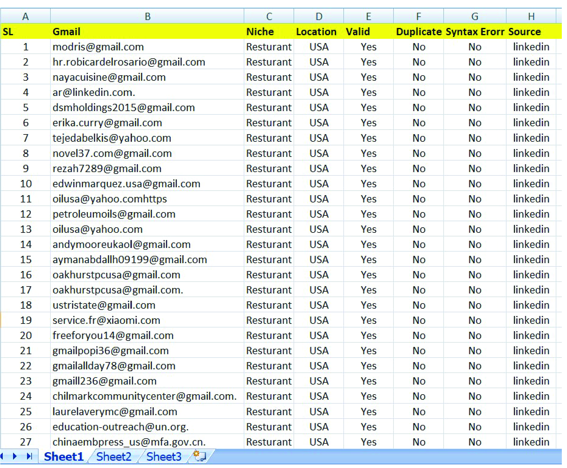 Email collection, data entry, data mining, LinkedIn scraping and web scraping