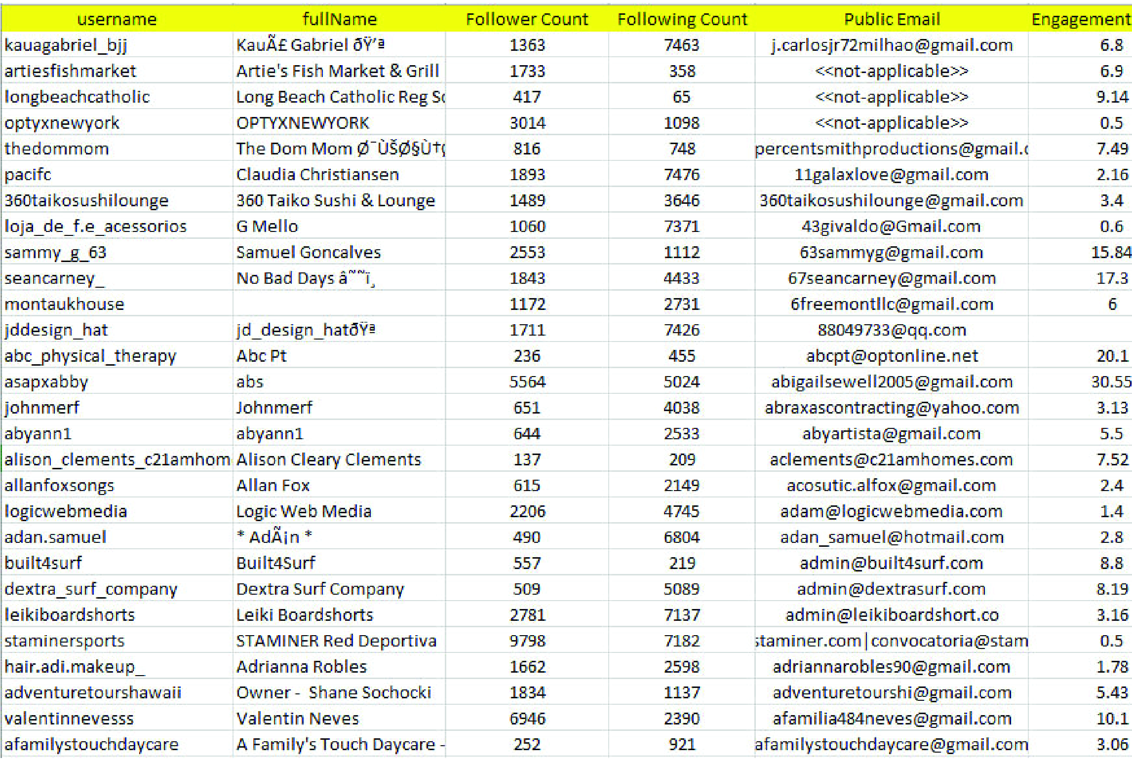 Email collection, data entry, data mining, LinkedIn scraping and web scraping