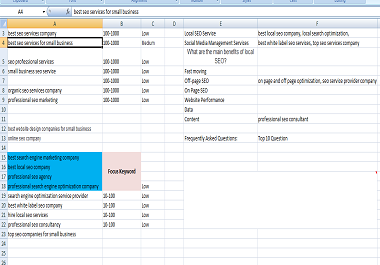 Manual SEO Keyword Research Competitor analysis for top ranking