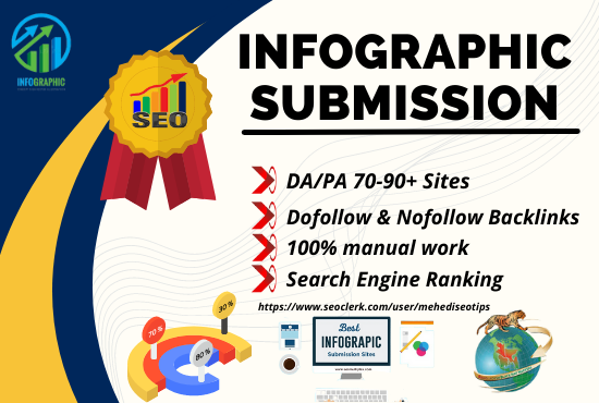 I will do 70 infographic or image submission on high da pa photo sharing sites