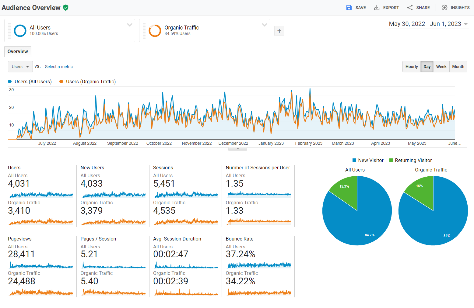 Boost Your Website Ranking With My Complete SEO Service