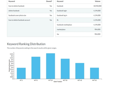 Off-page SEO service, high-quality backlinks, directory submission