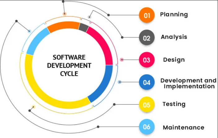 Create CRM project management software,with leads, deals, projects