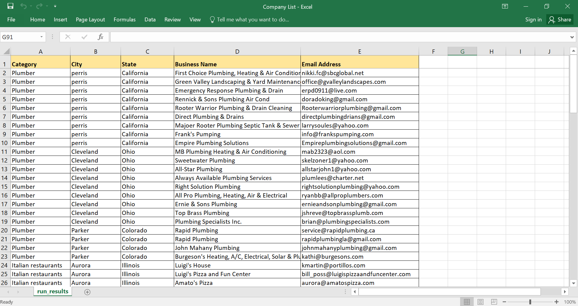 I will do all data scraping of yellow pages, business directory