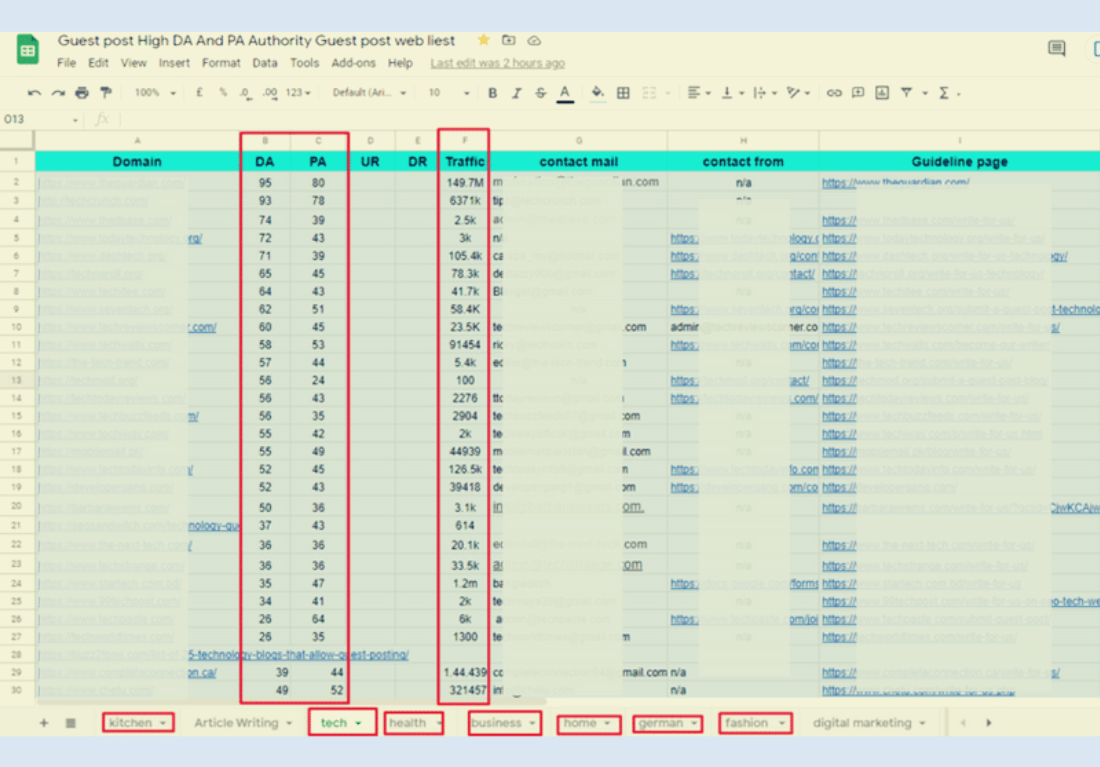 I Will Publish Guest Post On High Authority Websites For Dofollow Backlinks