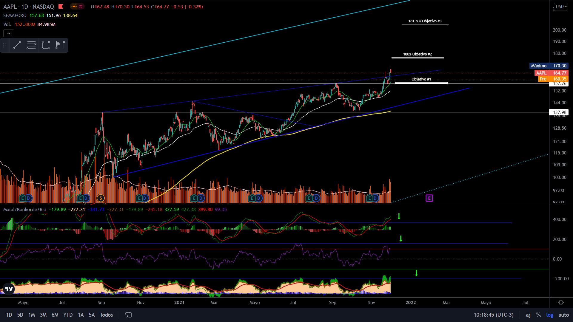 I provide reports on companies through technical and fundamental analysis