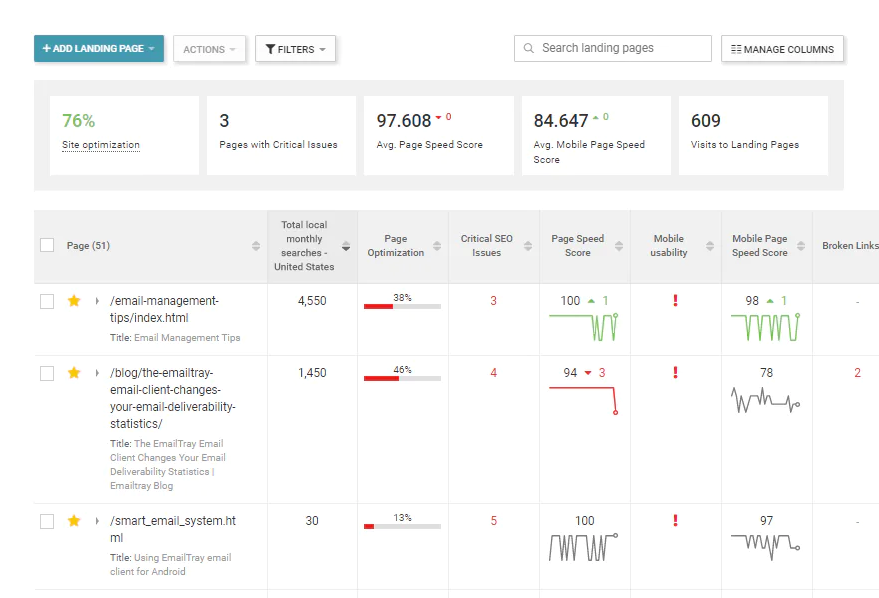I will create an SEO audit report and action plan