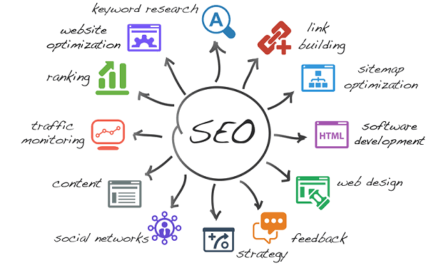 I'll boost SEO article in high impression